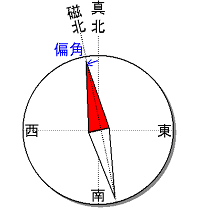 不動産のことなら-三建サービス
